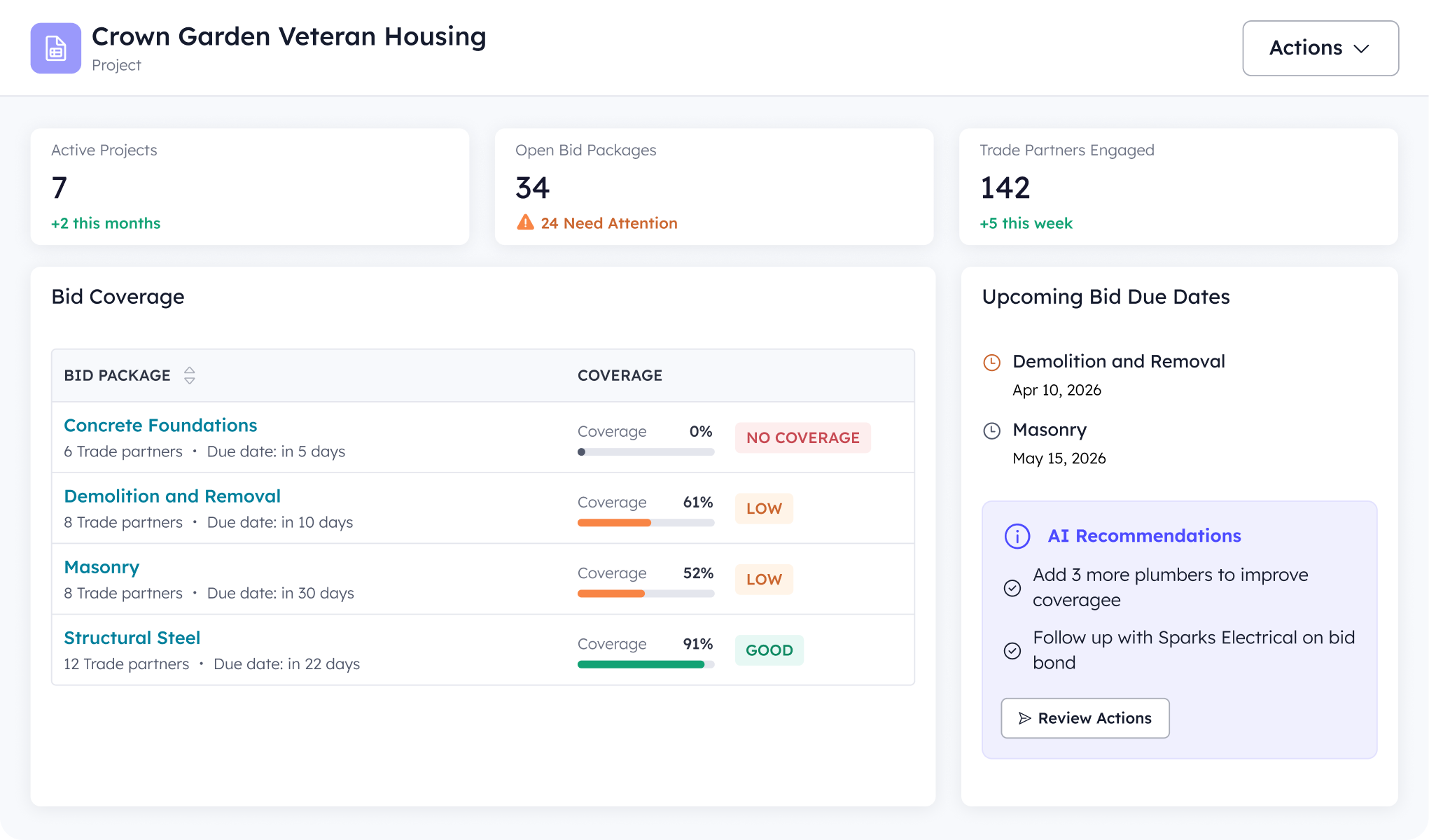 Pegbo bid coverage dashboard showing sourcing, outreach, and bid management