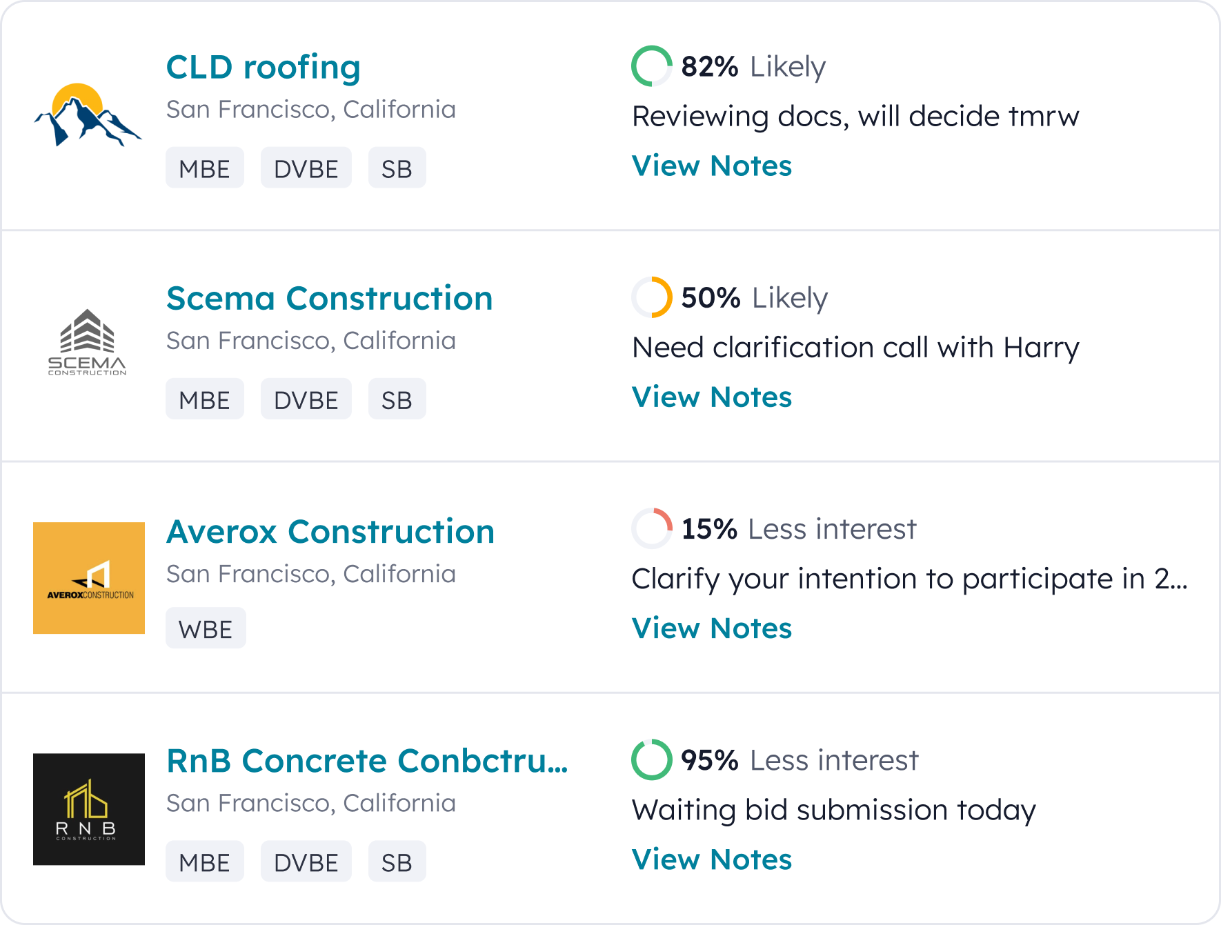 High-intent bidders search interface showing qualified subcontractors