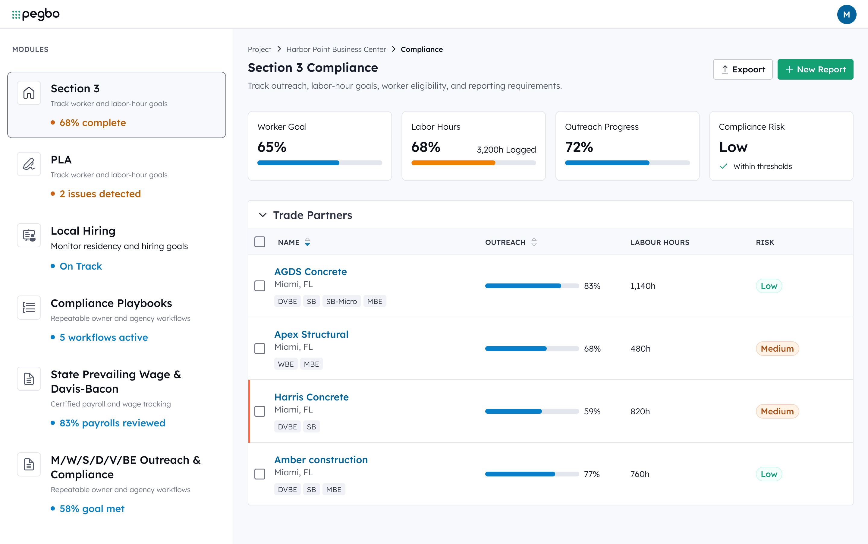 Compliance modules dashboard
